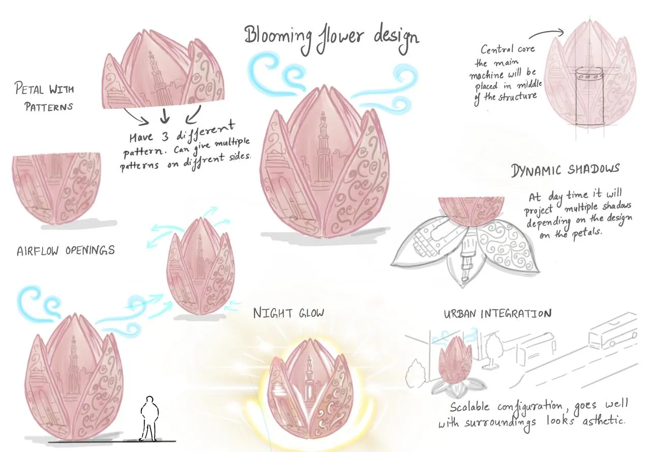 Hand sketches of the lotus: petal patterns, airflow openings, night glow and dynamic shadows
